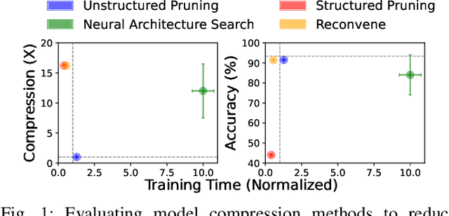 Figure 1 for Rapid Deployment of DNNs for Edge Computing via Structured Pruning at Initialization