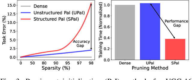 Figure 3 for Rapid Deployment of DNNs for Edge Computing via Structured Pruning at Initialization