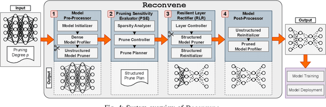 Figure 4 for Rapid Deployment of DNNs for Edge Computing via Structured Pruning at Initialization