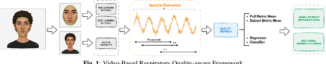 Figure 1 for Quality-Aware Framework for Video-Derived Respiratory Signals
