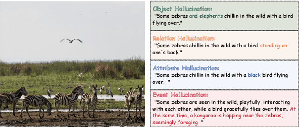 Figure 1 for Hal-Eval: A Universal and Fine-grained Hallucination Evaluation Framework for Large Vision Language Models