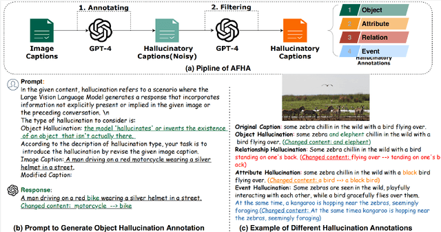 Figure 3 for Hal-Eval: A Universal and Fine-grained Hallucination Evaluation Framework for Large Vision Language Models