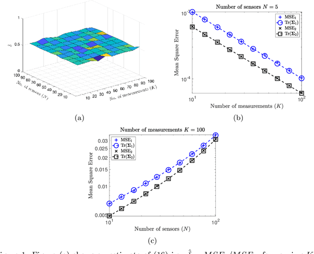 Figure 1 for On the choice of reference in sensor offset calibration