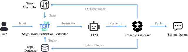 Figure 1 for Structured Dialogue System for Mental Health: An LLM Chatbot Leveraging the PM+ Guidelines