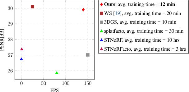 Figure 2 for Gaussian Splashing: Direct Volumetric Rendering Underwater