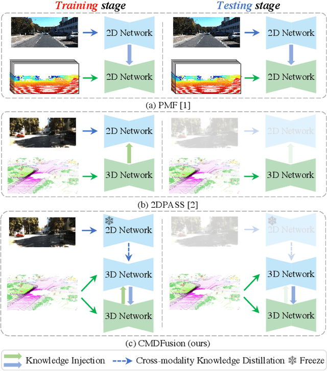 Figure 1 for CMDFusion: Bidirectional Fusion Network with Cross-modality Knowledge Distillation for LIDAR Semantic Segmentation
