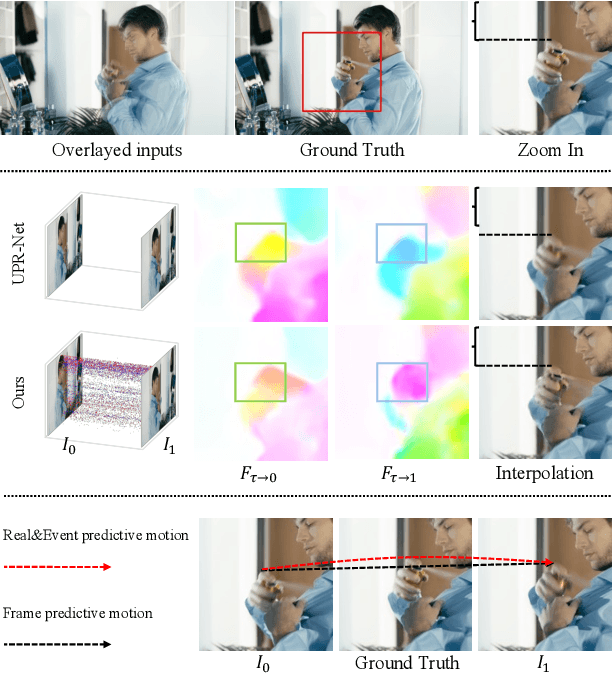 Figure 1 for Event-based Video Frame Interpolation with Edge Guided Motion Refinement