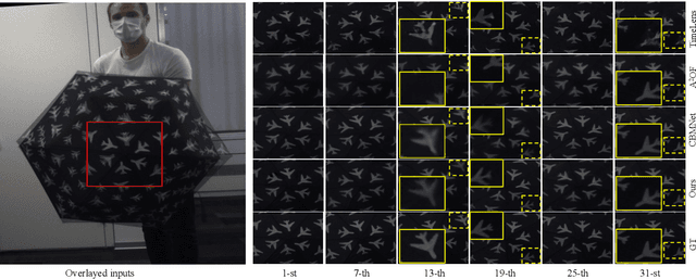 Figure 3 for Event-based Video Frame Interpolation with Edge Guided Motion Refinement
