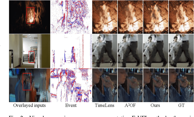 Figure 4 for Event-based Video Frame Interpolation with Edge Guided Motion Refinement
