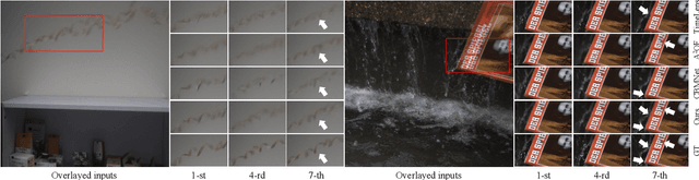 Figure 2 for Event-based Video Frame Interpolation with Edge Guided Motion Refinement