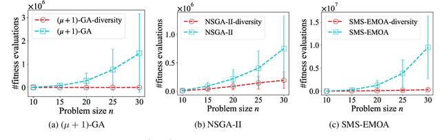 Figure 2 for Maintaining Diversity Provably Helps in Evolutionary Multimodal Optimization