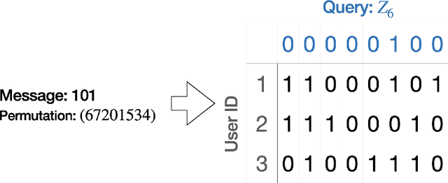 Figure 3 for Predicting adaptively chosen observables in quantum systems