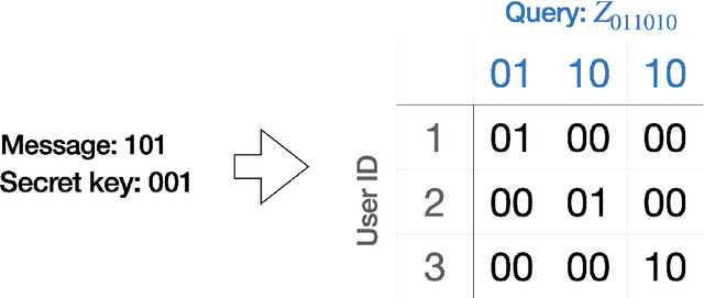 Figure 4 for Predicting adaptively chosen observables in quantum systems