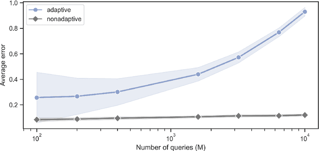 Figure 2 for Predicting adaptively chosen observables in quantum systems