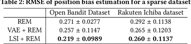 Figure 3 for Improving position bias estimation against sparse and skewed dataset with item embedding