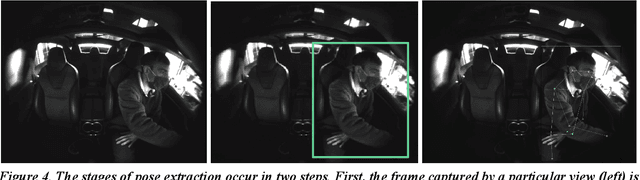 Figure 4 for (Safe) SMART Hands: Hand Activity Analysis and Distraction Alerts Using a Multi-Camera Framework