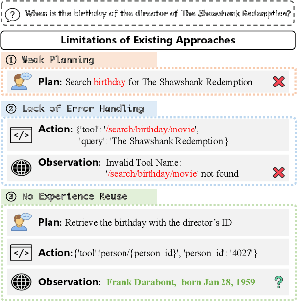 Figure 1 for ToolCoder: A Systematic Code-Empowered Tool Learning Framework for Large Language Models