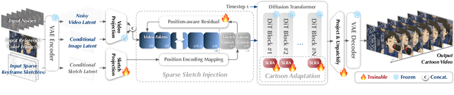Figure 4 for ToonComposer: Streamlining Cartoon Production with Generative Post-Keyframing