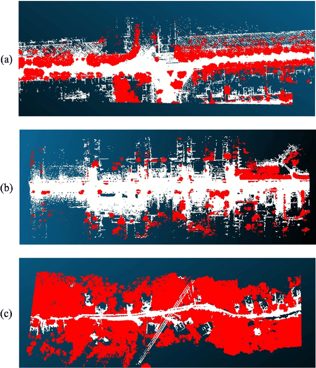 Figure 1 for Benchmarking Deep Learning Architectures for Urban Vegetation Points Segmentation