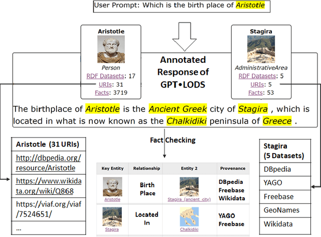 Figure 2 for Using Multiple RDF Knowledge Graphs for Enriching ChatGPT Responses