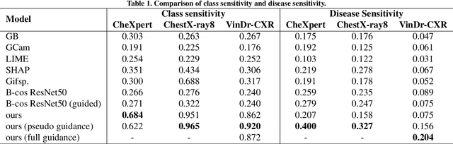 Figure 2 for Attri-Net: A Globally and Locally Inherently Interpretable Model for Multi-Label Classification Using Class-Specific Counterfactuals