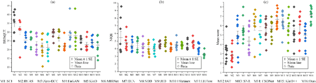Figure 3 for Joint Correcting and Refinement for Balanced Low-Light Image Enhancement