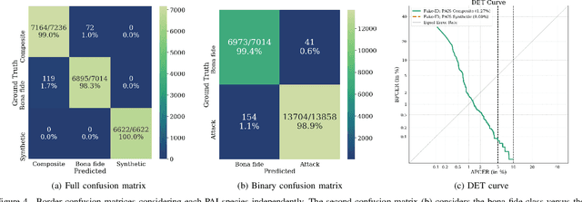 Figure 4 for Improving Presentation Attack Detection for ID Cards on Remote Verification Systems