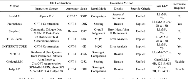 Figure 2 for LLM-based NLG Evaluation: Current Status and Challenges