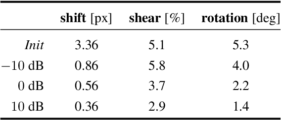 Figure 1 for Joint Cryo-ET Alignment and Reconstruction with Neural Deformation Fields