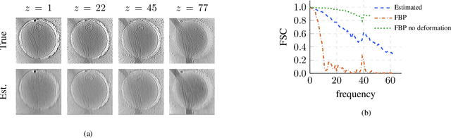 Figure 4 for Joint Cryo-ET Alignment and Reconstruction with Neural Deformation Fields