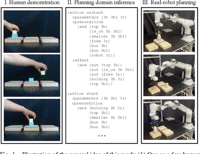 Figure 1 for Automated Planning Domain Inference for Task and Motion Planning