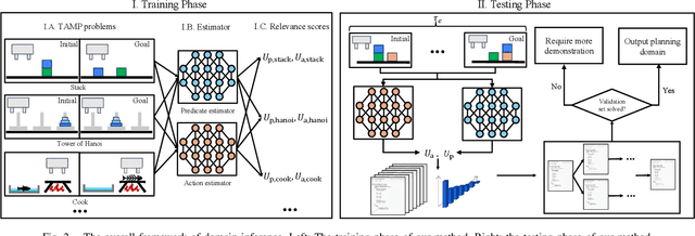 Figure 2 for Automated Planning Domain Inference for Task and Motion Planning