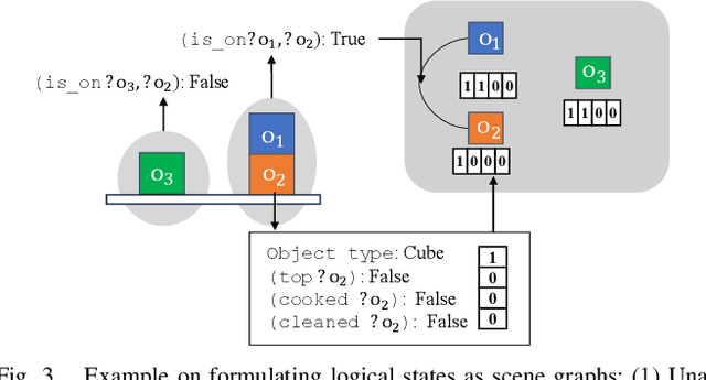Figure 3 for Automated Planning Domain Inference for Task and Motion Planning