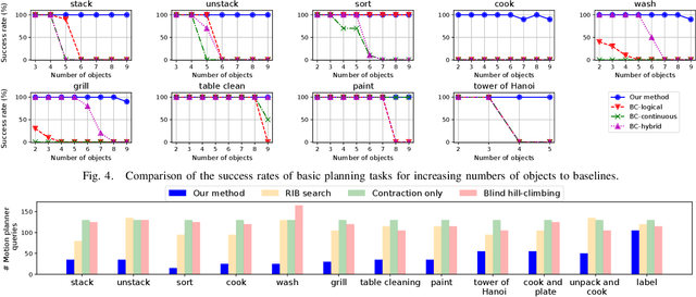 Figure 4 for Automated Planning Domain Inference for Task and Motion Planning
