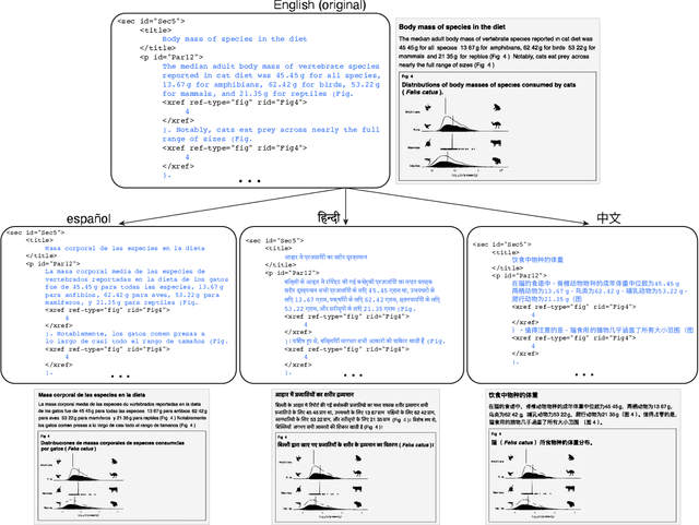 Figure 1 for Science Across Languages: Assessing LLM Multilingual Translation of Scientific Papers