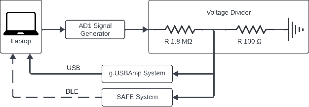 Figure 1 for Sub-Scalp Brain-Computer Interface Device Design and Fabrication