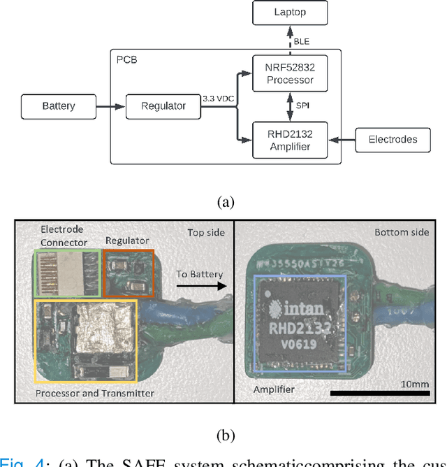 Figure 4 for Sub-Scalp Brain-Computer Interface Device Design and Fabrication