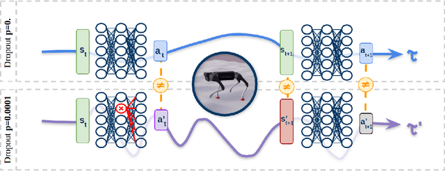 Figure 1 for Roll-Drop: accounting for observation noise with a single parameter
