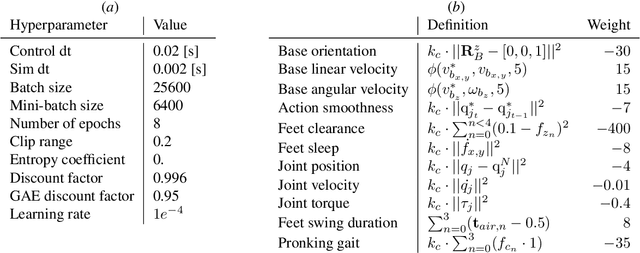Figure 2 for Roll-Drop: accounting for observation noise with a single parameter