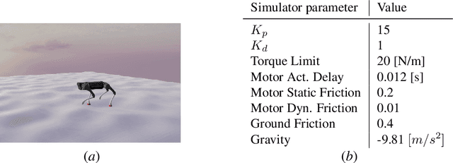 Figure 3 for Roll-Drop: accounting for observation noise with a single parameter