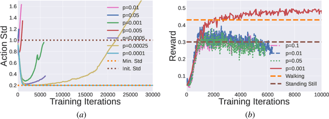 Figure 4 for Roll-Drop: accounting for observation noise with a single parameter