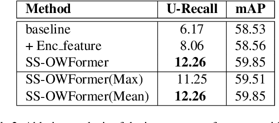 Figure 4 for Semi-supervised Open-World Object Detection