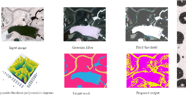 Figure 3 for A Pseudo-Boolean Polynomials Approach for Image Edge Detection