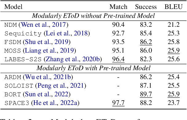 Figure 4 for End-to-end Task-oriented Dialogue: A Survey of Tasks, Methods, and Future Directions
