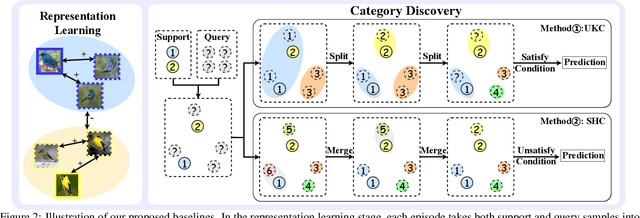 Figure 3 for Few-shot Novel Category Discovery