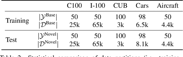 Figure 4 for Few-shot Novel Category Discovery