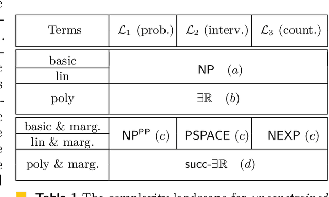 Figure 2 for Probabilistic and Causal Satisfiability: Constraining the Model