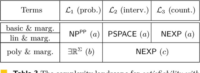 Figure 4 for Probabilistic and Causal Satisfiability: Constraining the Model