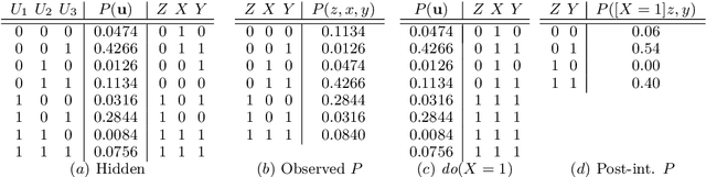 Figure 1 for Probabilistic and Causal Satisfiability: Constraining the Model