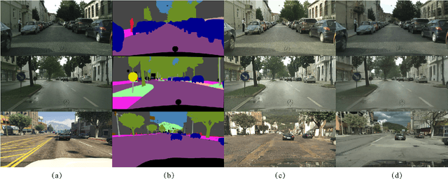 Figure 4 for SimWorld: A Unified Benchmark for Simulator-Conditioned Scene Generation via World Model